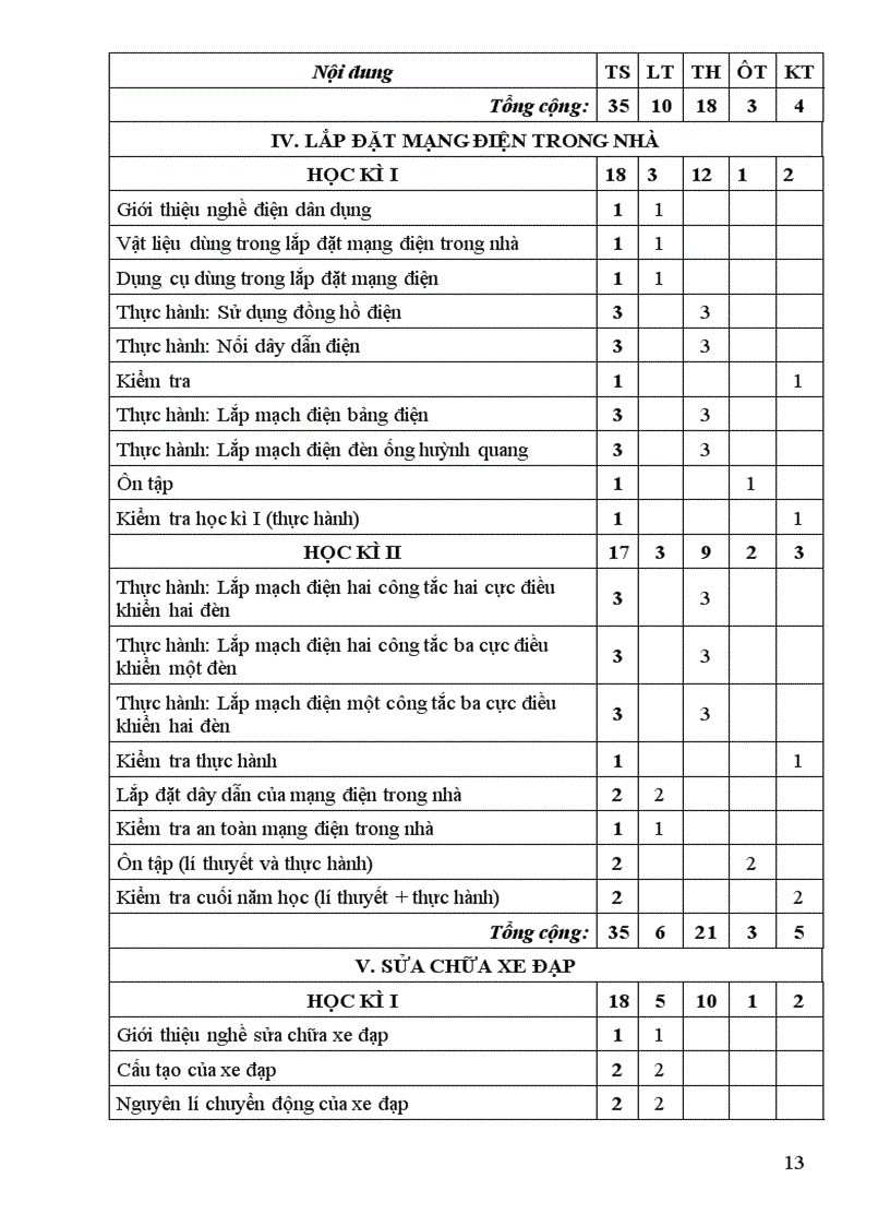 image for page PPCT CNhe 11 12 duthao