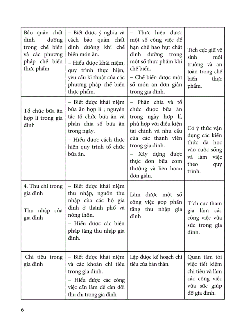 image for page Tài liệu Đổi mới KT ĐG môn Công Nghệ THCS