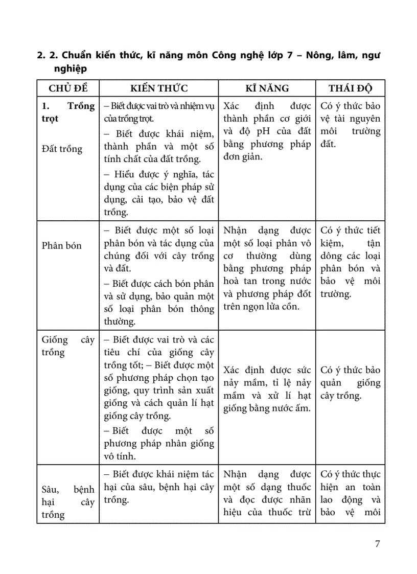 image for page Tài liệu Đổi mới KT ĐG môn Công Nghệ THCS