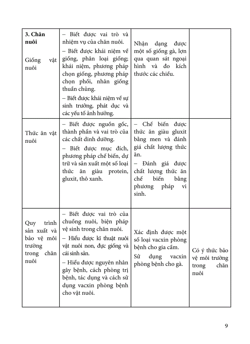 image for page Tài liệu Đổi mới KT ĐG môn Công Nghệ THCS
