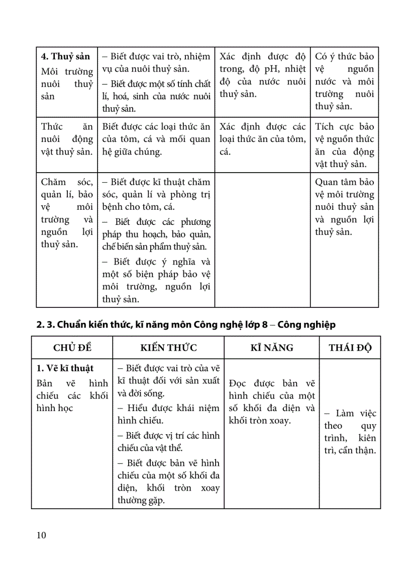 image for page Tài liệu Đổi mới KT ĐG môn Công Nghệ THCS