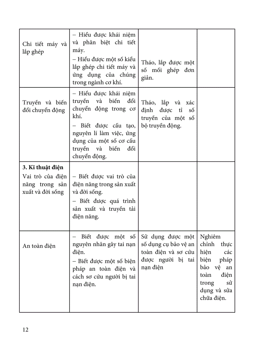 image for page Tài liệu Đổi mới KT ĐG môn Công Nghệ THCS