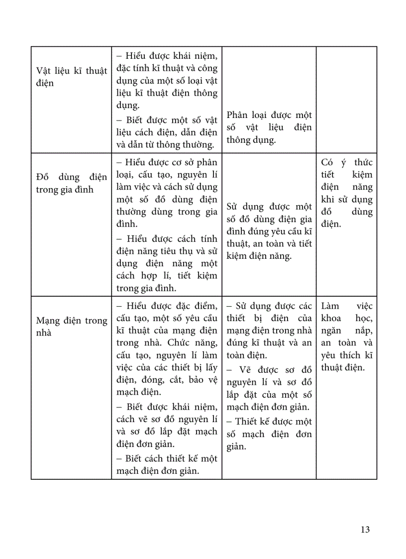 image for page Tài liệu Đổi mới KT ĐG môn Công Nghệ THCS