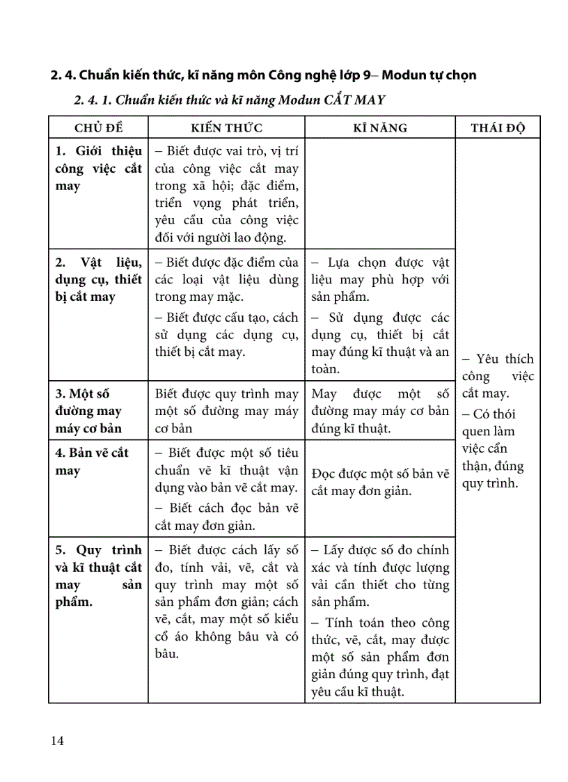 image for page Tài liệu Đổi mới KT ĐG môn Công Nghệ THCS