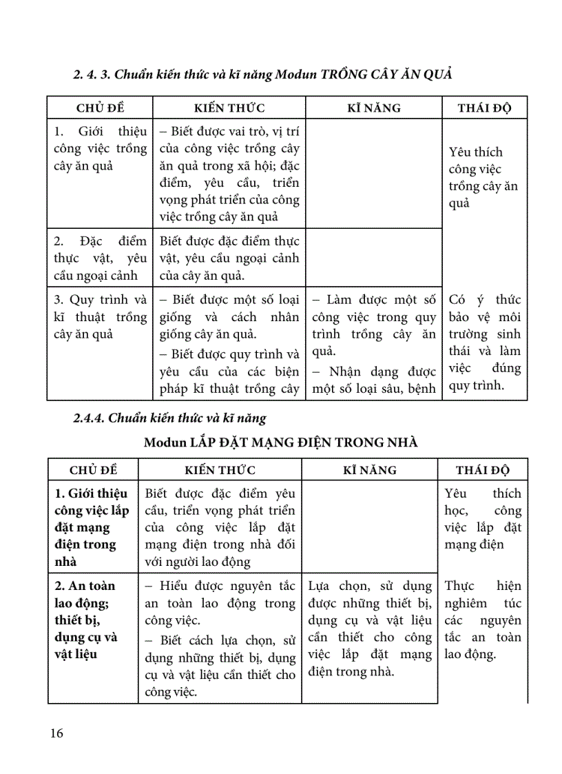 image for page Tài liệu Đổi mới KT ĐG môn Công Nghệ THCS