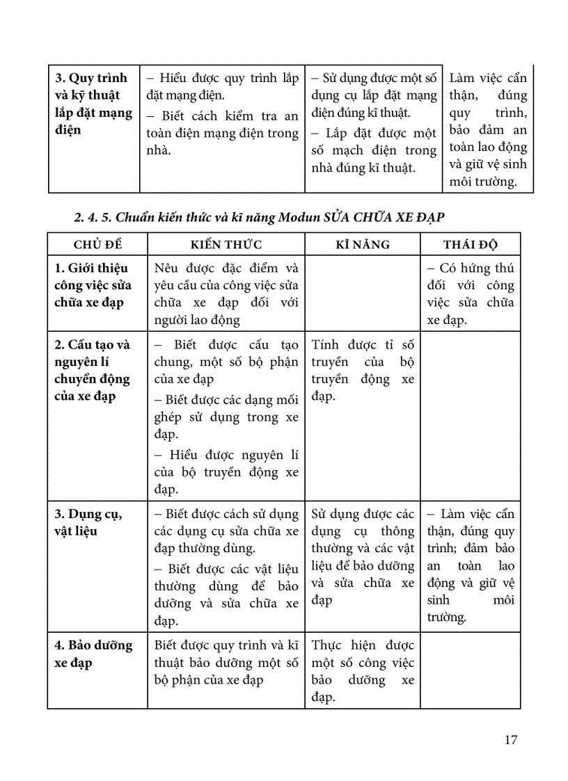 image for page Tài liệu Đổi mới KT ĐG môn Công Nghệ THCS