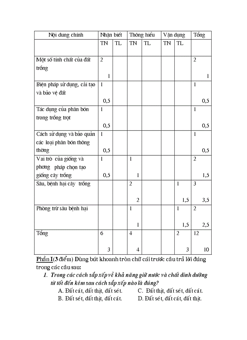image for page 16 kiem tra 45