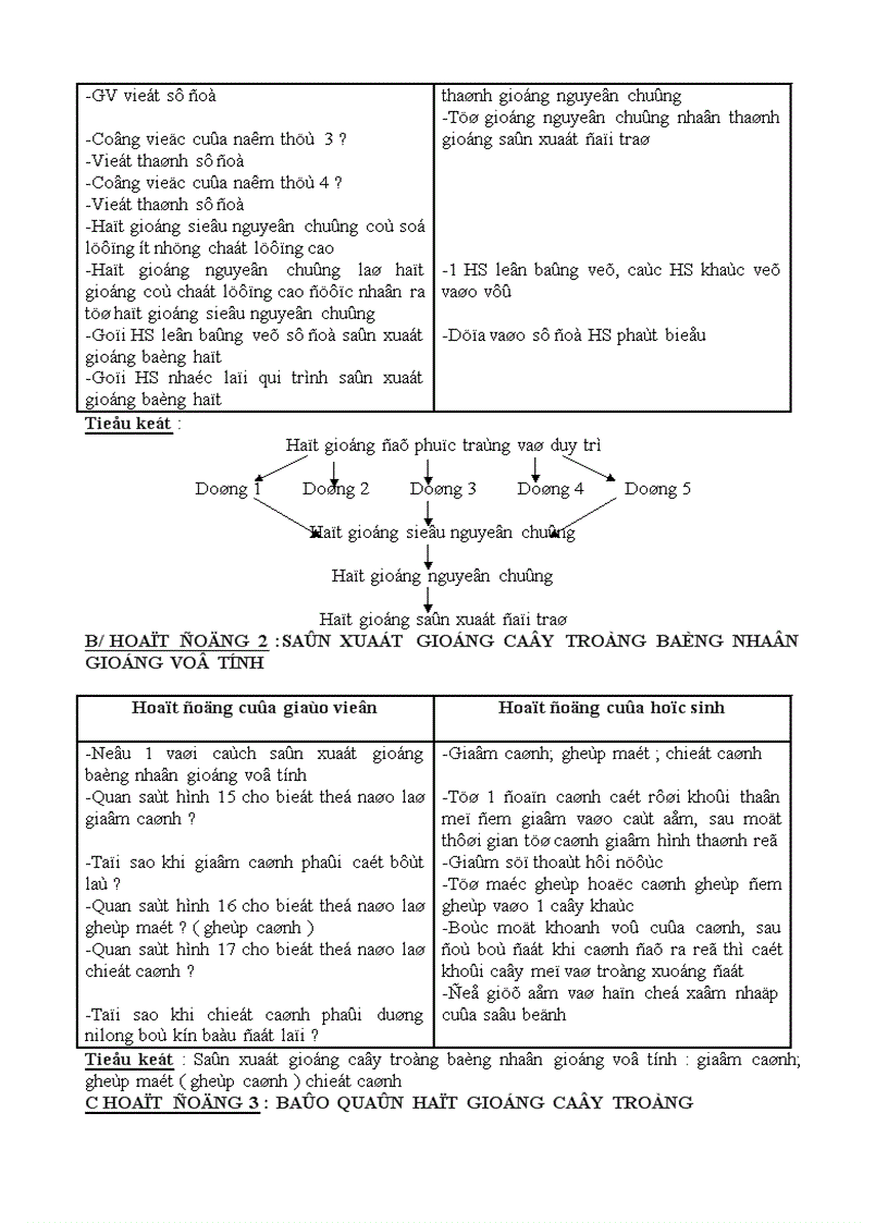 image for page Bai 11 cong nghe 7