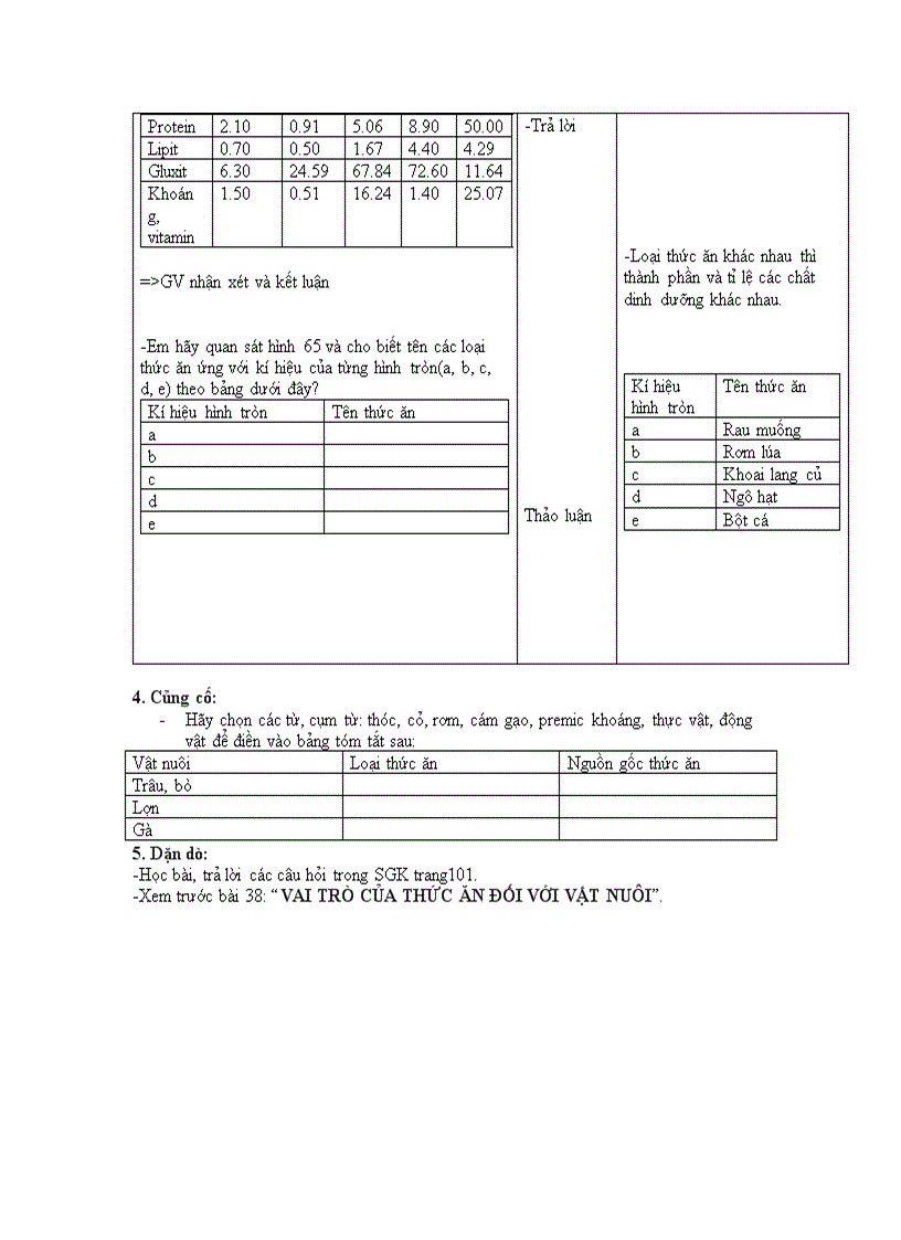 image for page Bài 37 Thức ăn vật nuôi