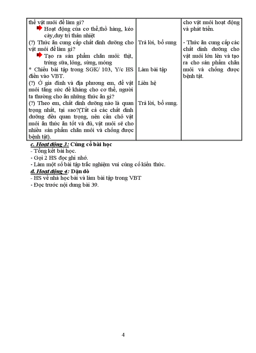 image for page Bài 38 VAI TRÒ CỦA THỨC ĂN ĐỐI VỚI VẬT NUÔI