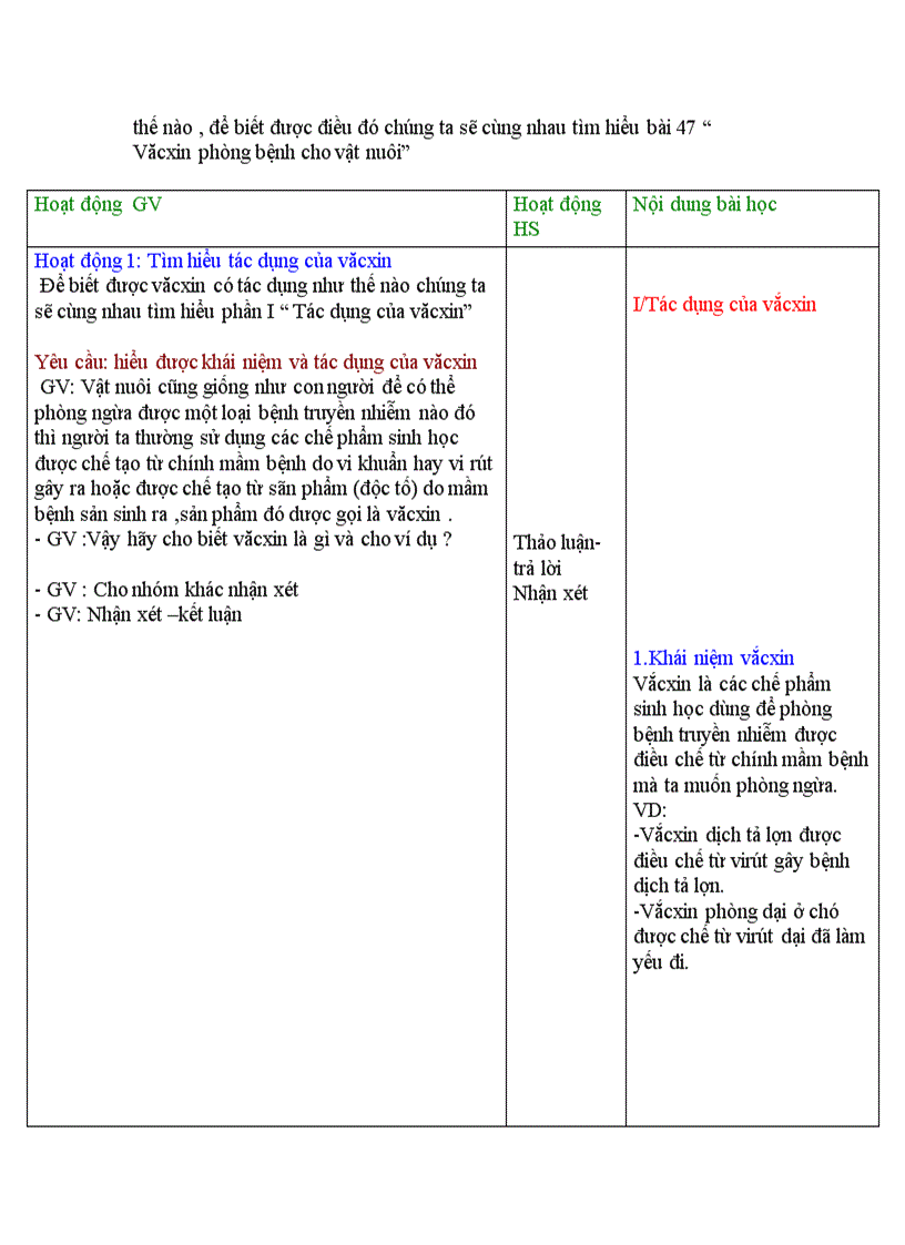image for page Bài 47 vacxin phòng bệnh cho vật nuôi
