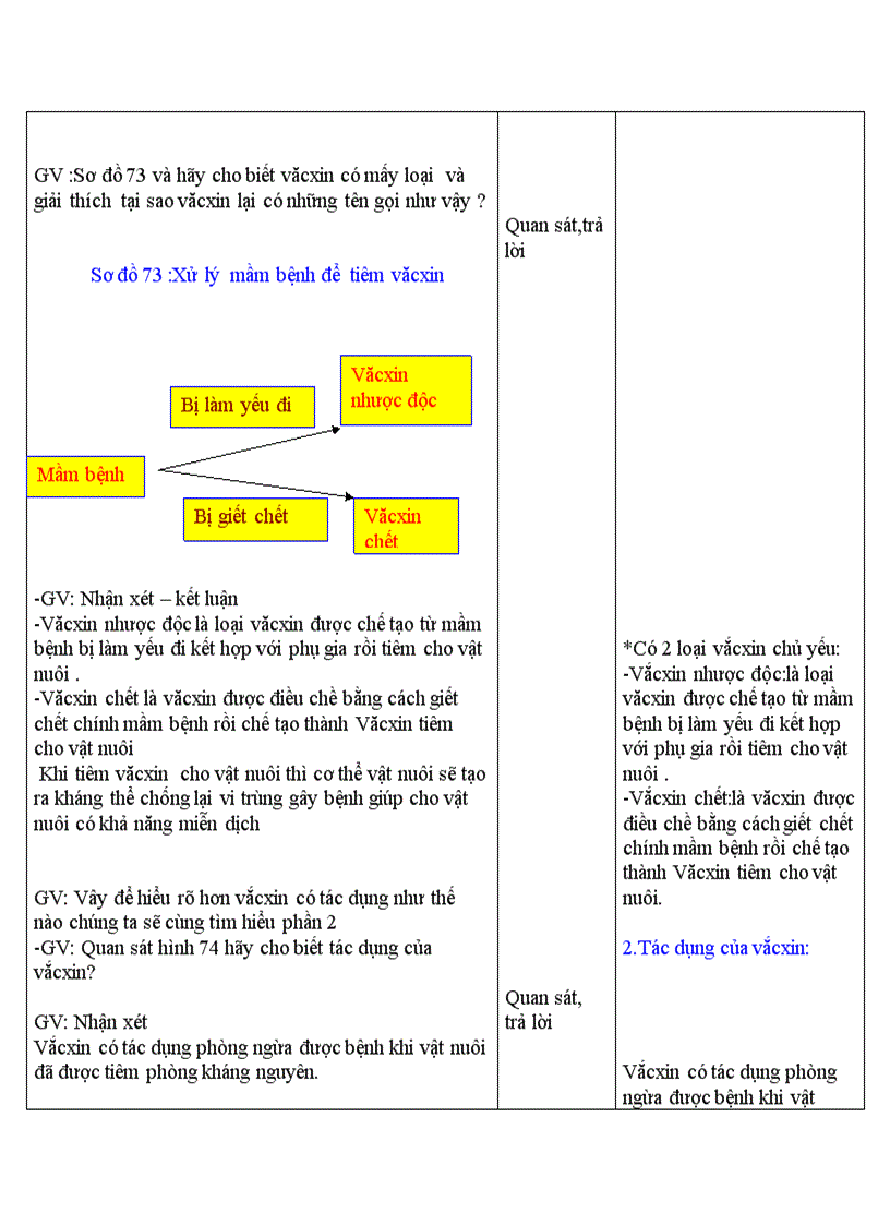 image for page Bài 47 vacxin phòng bệnh cho vật nuôi