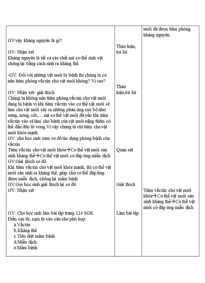 image for page Bài 47 vacxin phòng bệnh cho vật nuôi