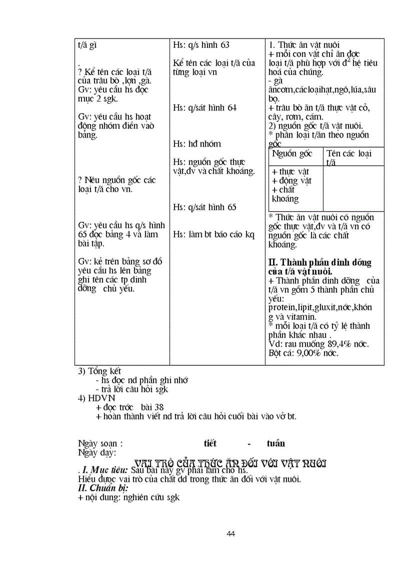 image for page Bai soan Cong nghe 7