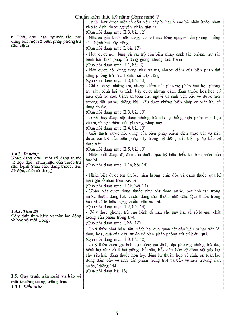 image for page Chuẩn kt kn công nghệ 7