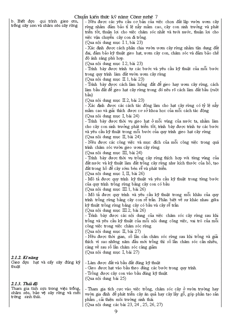 image for page Chuẩn kt kn công nghệ 7