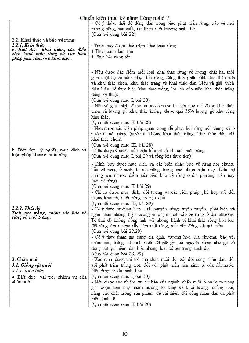 image for page Chuẩn kt kn công nghệ 7