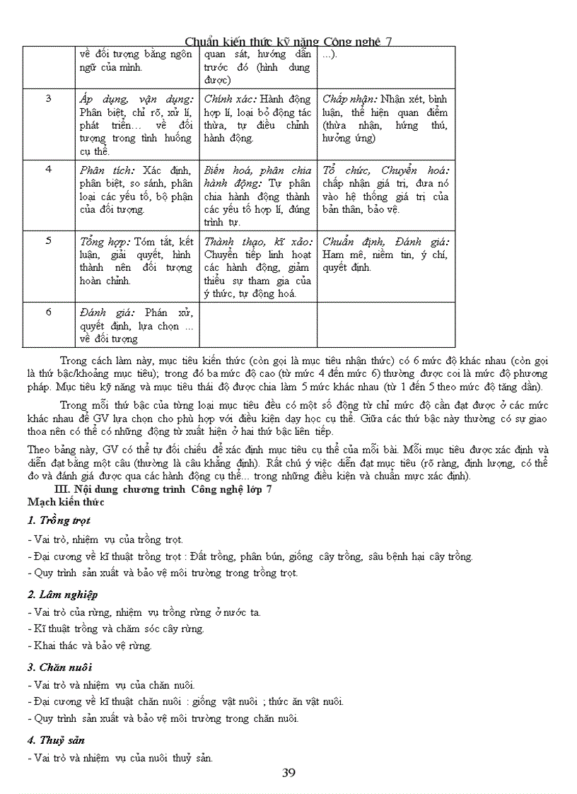 image for page Chuẩn kt kn công nghệ 7