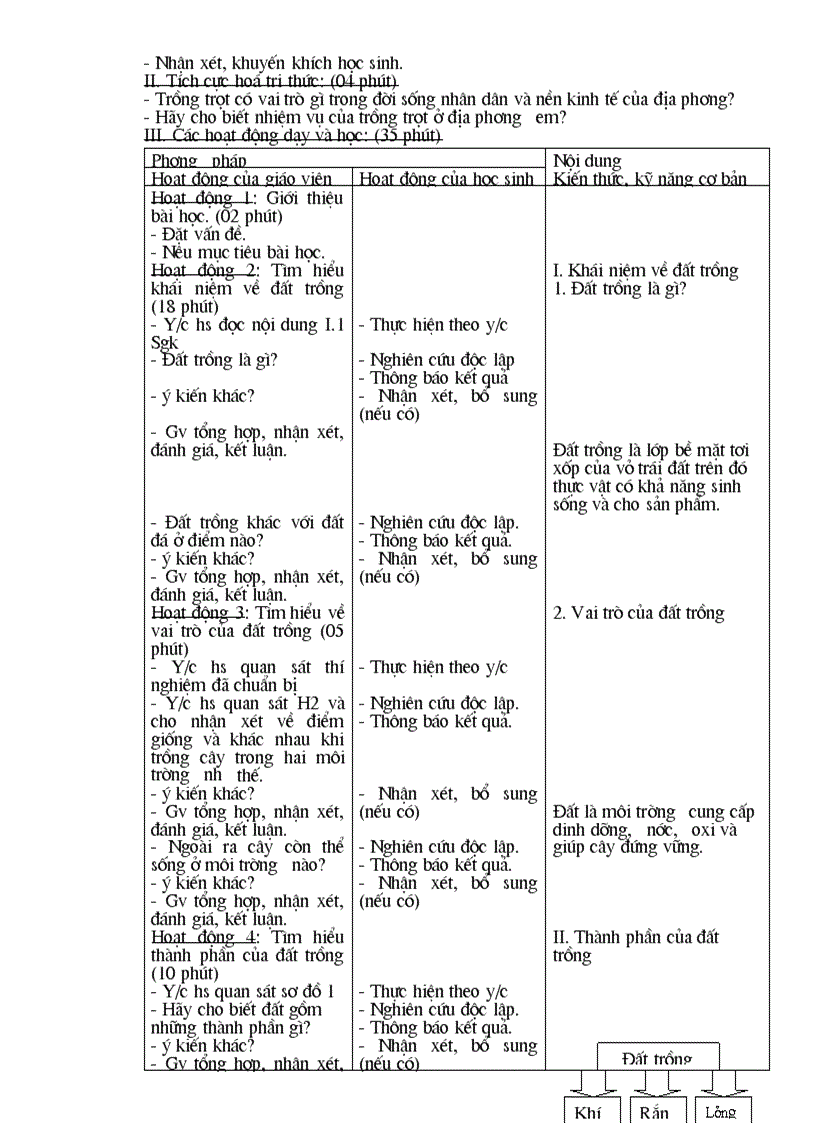 image for page Công nghệ 7 kỳ I 09 10