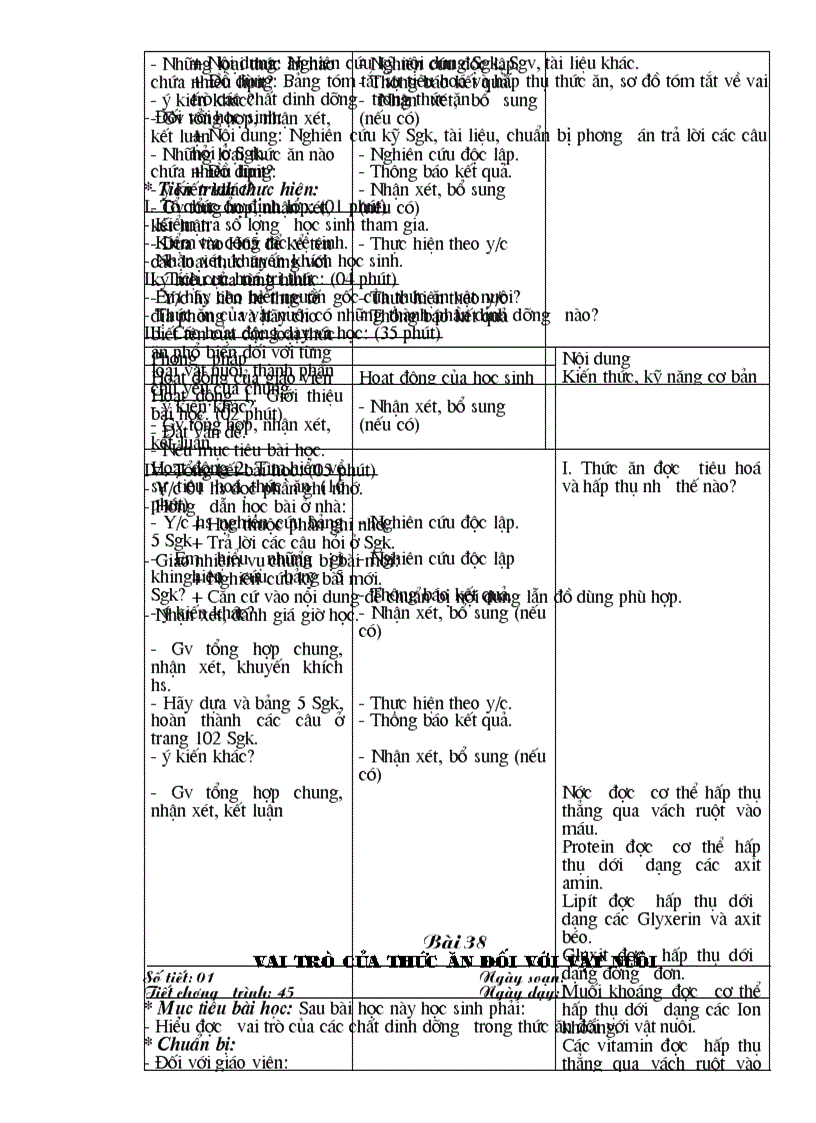 image for page Công nghệ 7 kỳ II 09 10