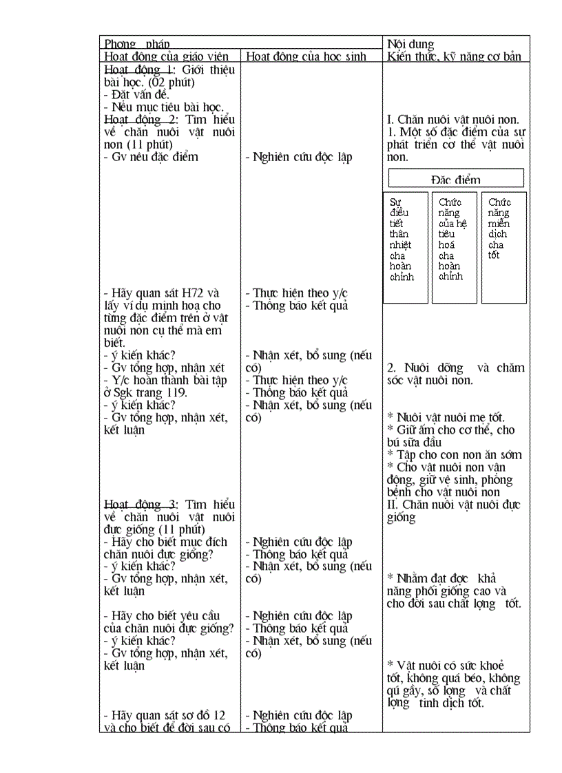 image for page Công nghệ 7 kỳ II 09 10