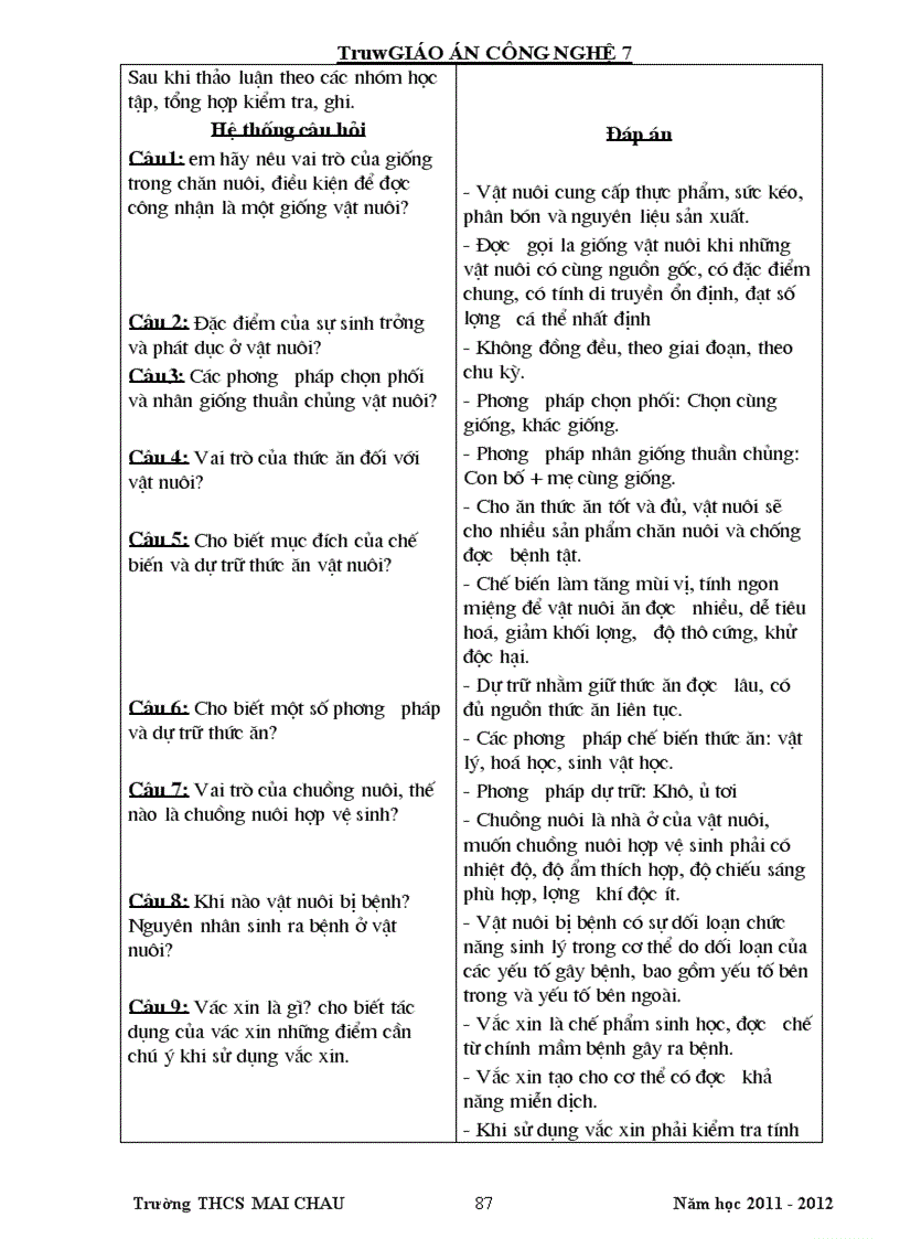 image for page Cong nghe lop 7