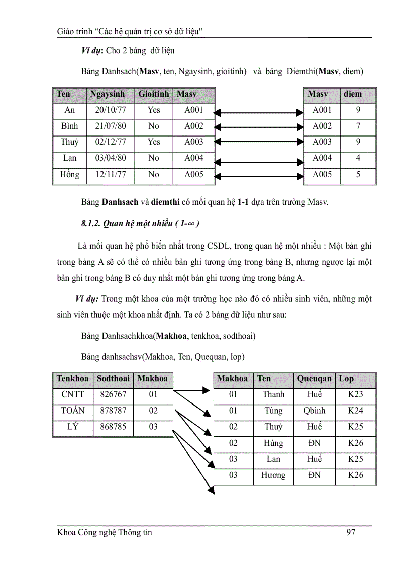 image for page Công nghệ 1