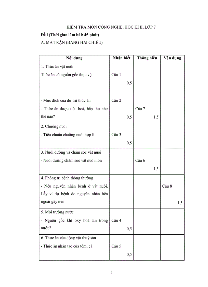 image for page Đề HKII Công nghệ 7 1