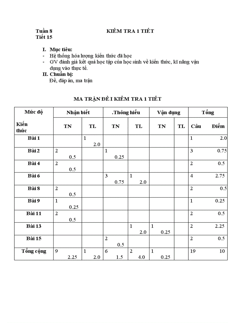 image for page Đề kiểm tra cong nghệ HKI