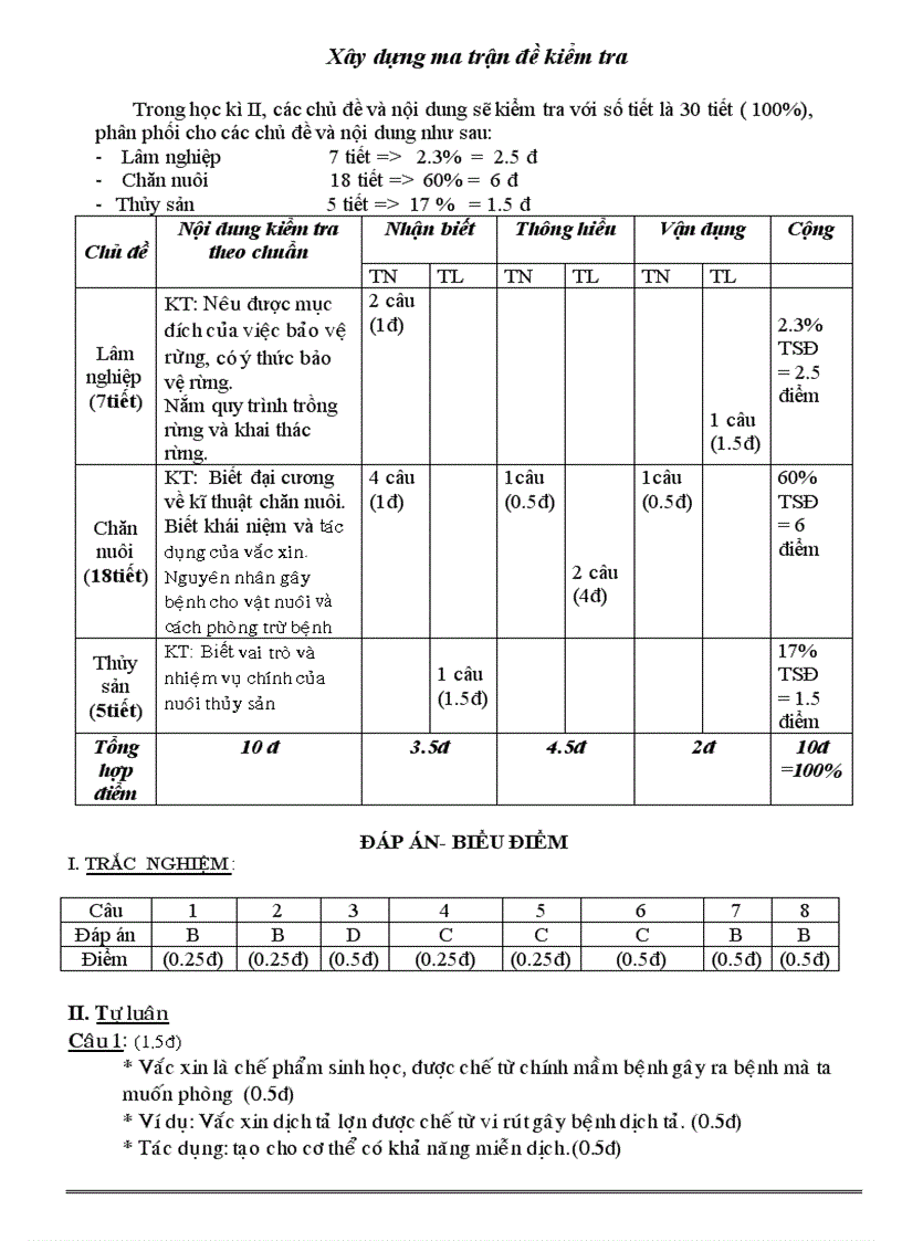 Dề kiểm tra học ky2