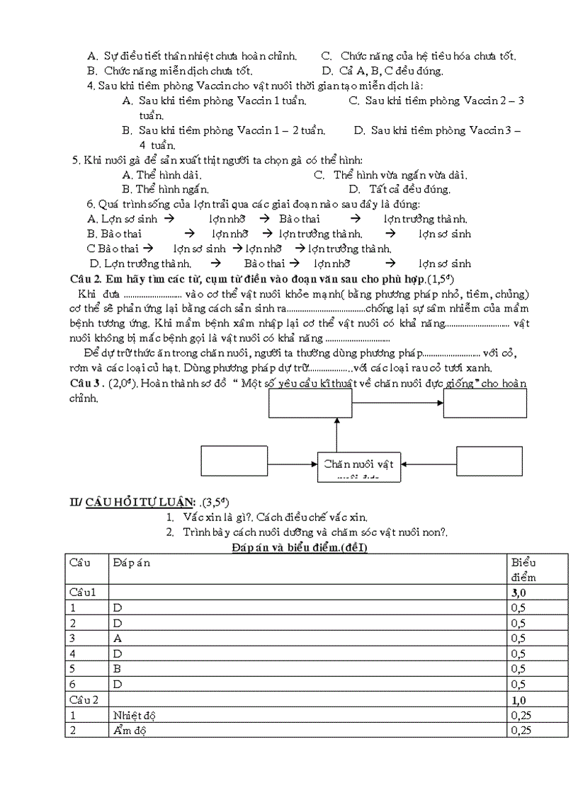 image for page De kiem tra thi mon cong nghe