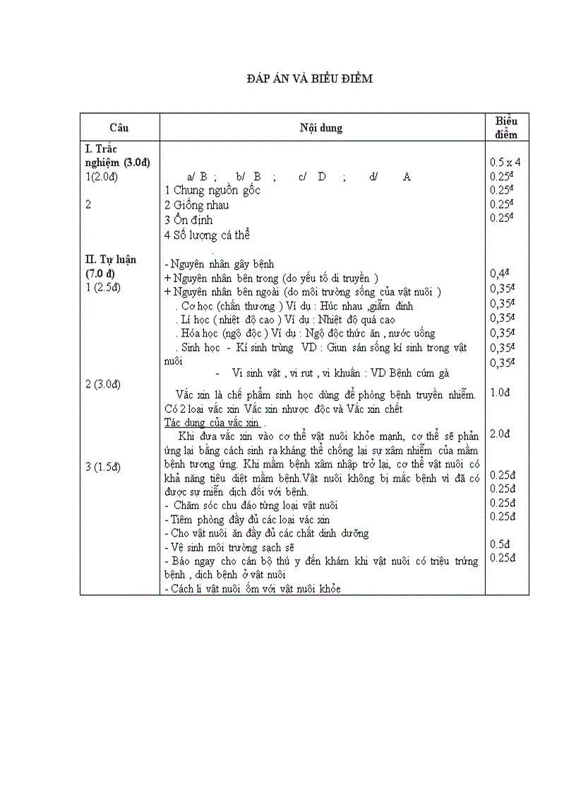 Đề KT Học Kì II CN7