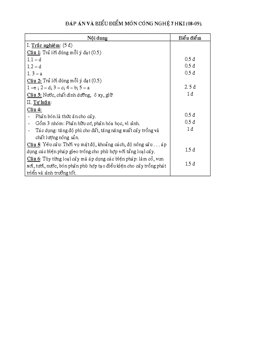 image for page Đề thi công nghệ 7 có cả đáp án tốt