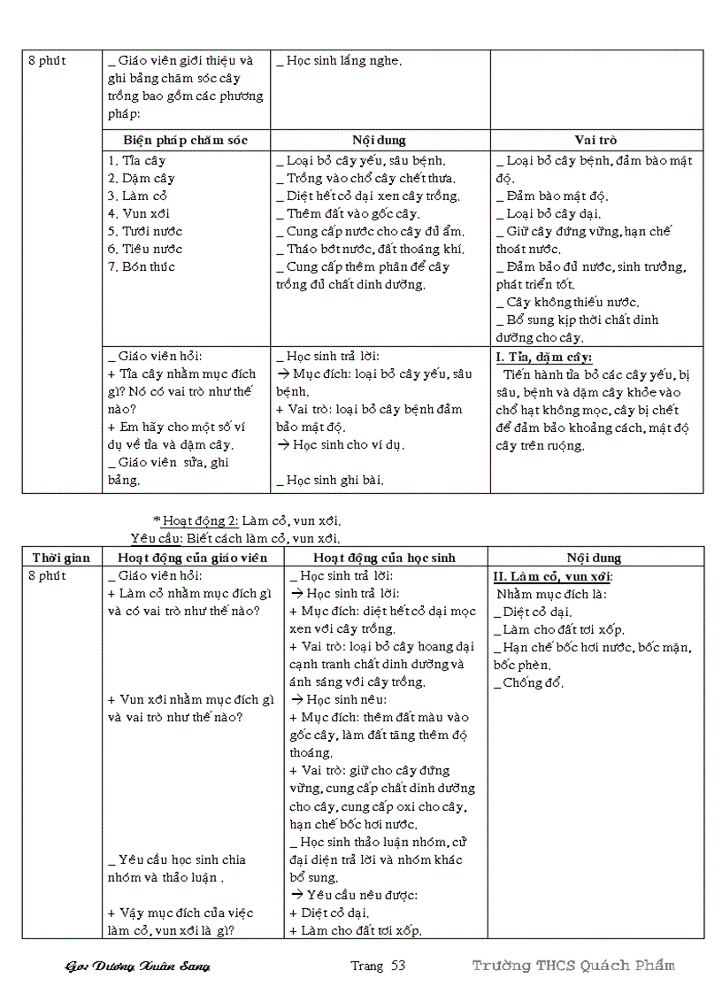 image for page GA cong nghe 7 ca nam ap dung PP moi