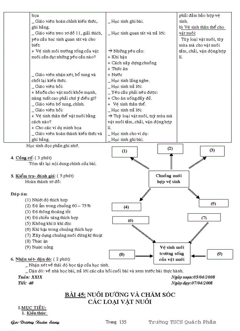 image for page GA cong nghe 7 ca nam ap dung PP moi