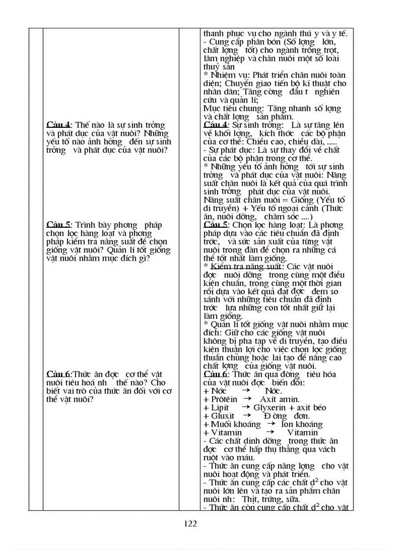 image for page Giáo án công nghệ 7 cực chuẩn Có ma trận đề kiểm tra