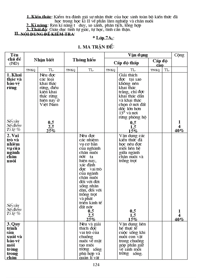 image for page Giáo án công nghệ 7 cực chuẩn Có ma trận đề kiểm tra