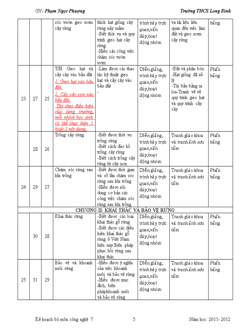 Kế hoạch bộ môn CN 7