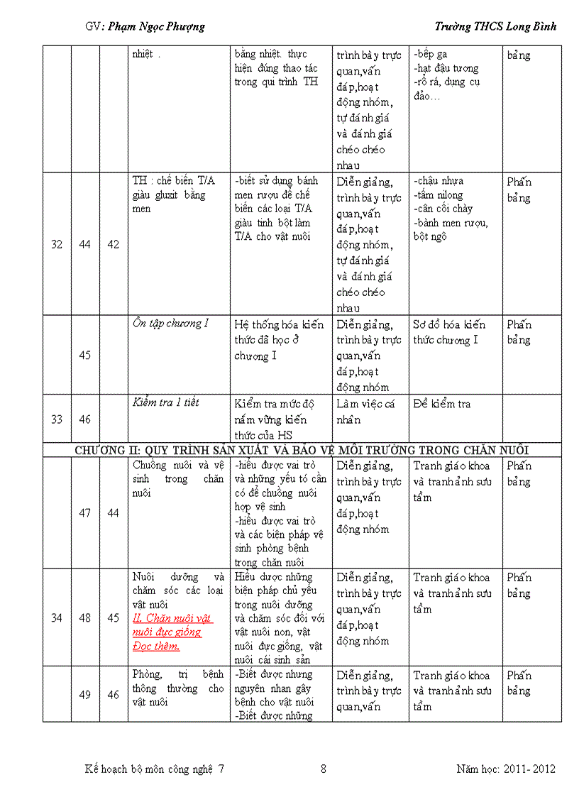 image for page Kế hoạch bộ môn CN 7
