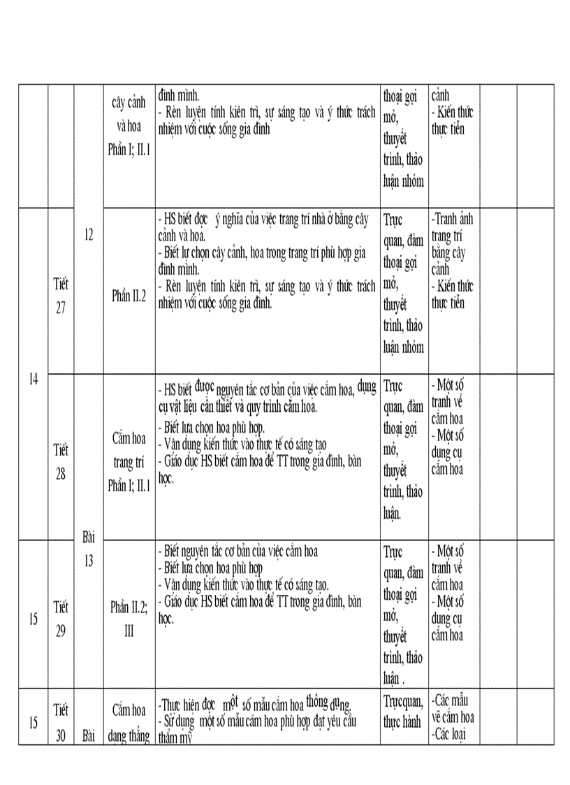 image for page Ke Hoach Bo Mon Cong Nghe 6 7 chi tiet