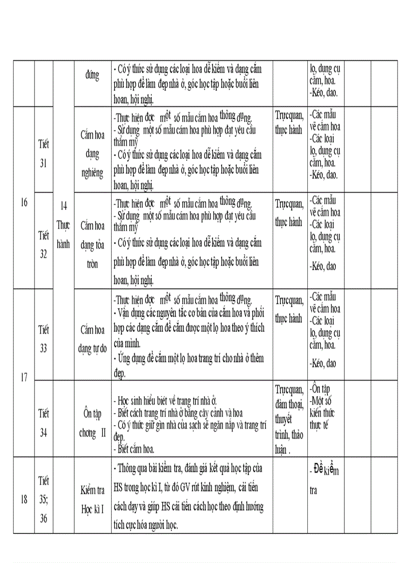 image for page Ke Hoach Bo Mon Cong Nghe 6 7 chi tiet