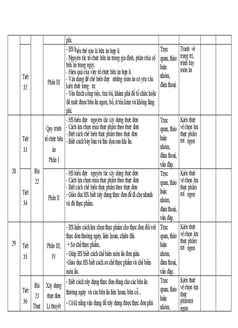 image for page Ke Hoach Bo Mon Cong Nghe 6 7 chi tiet
