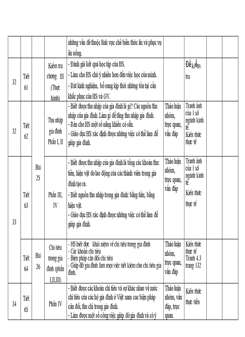 image for page Ke Hoach Bo Mon Cong Nghe 6 7 chi tiet