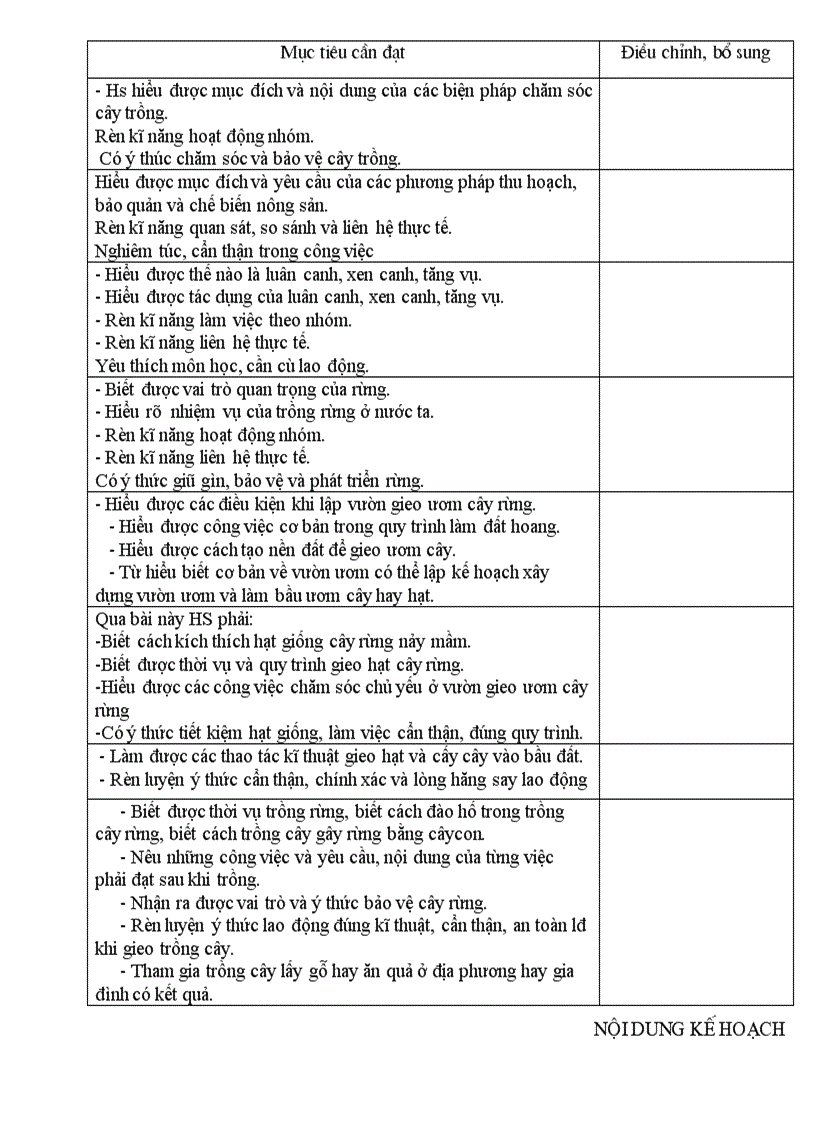 image for page Ke hoach bo mon cong nghe 7