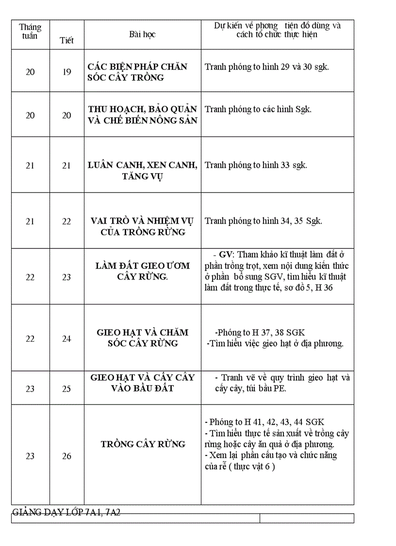 image for page Ke hoach bo mon cong nghe 7