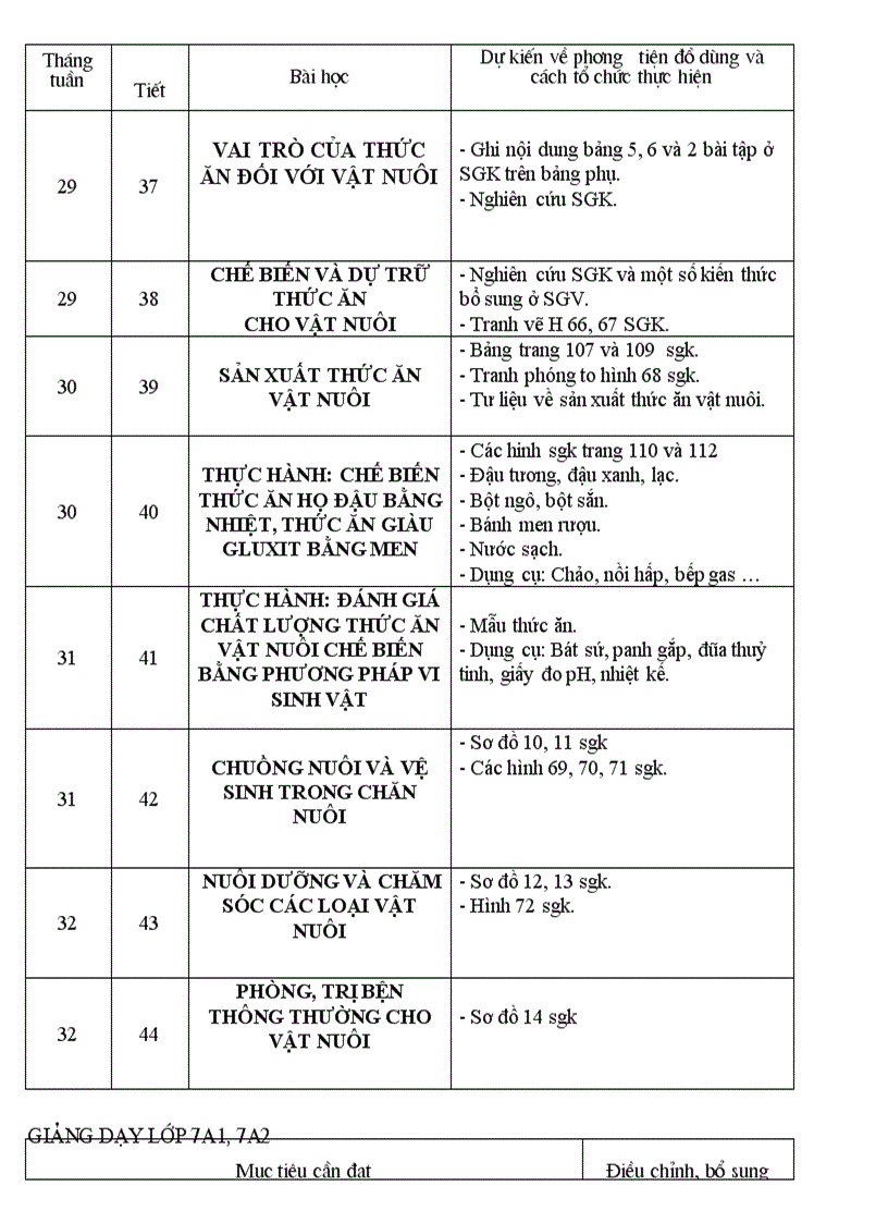 image for page Ke hoach bo mon cong nghe 7