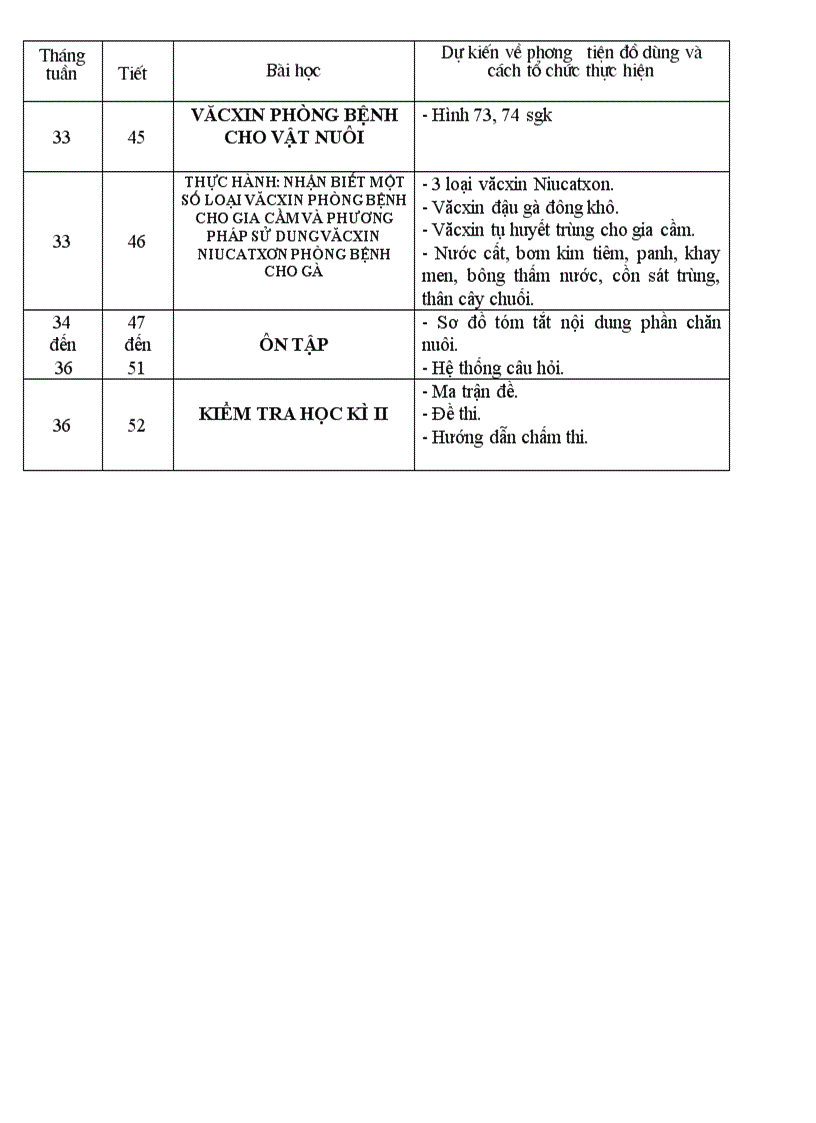 image for page Ke hoach bo mon cong nghe 7