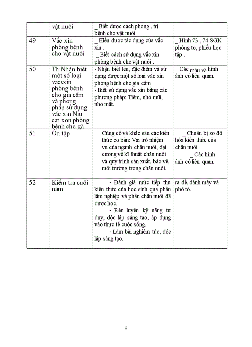 image for page Ke hoach bo mon cong nghe lop 7