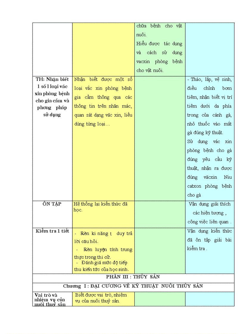 image for page Ke hoach cn 7 ki 2