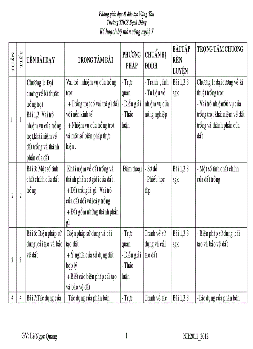 Kế hoạch cong nghe 7 Bach dang ls